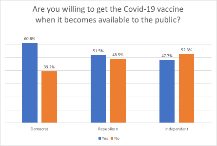 Are You Willing to Get Vaccinated