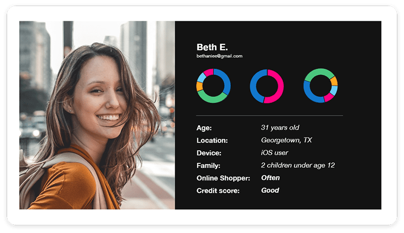 BethEProfile Beths Digital Profile