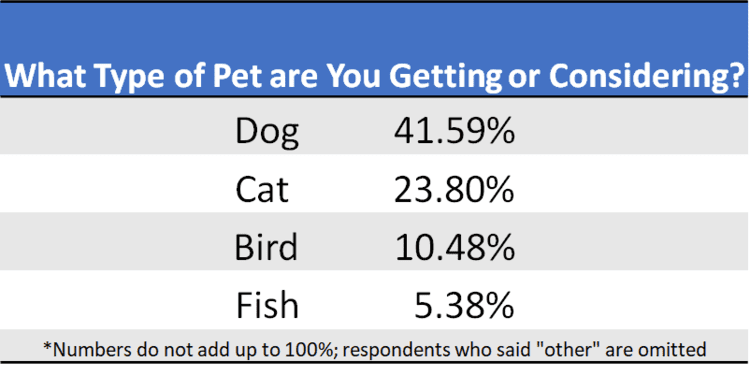 Chart 1