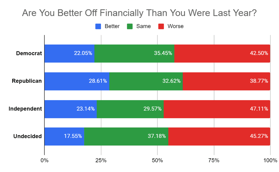 Chart 2