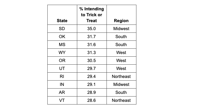 Chart 2