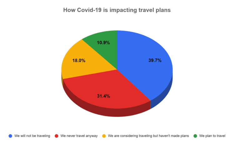 COVID Impact Travel