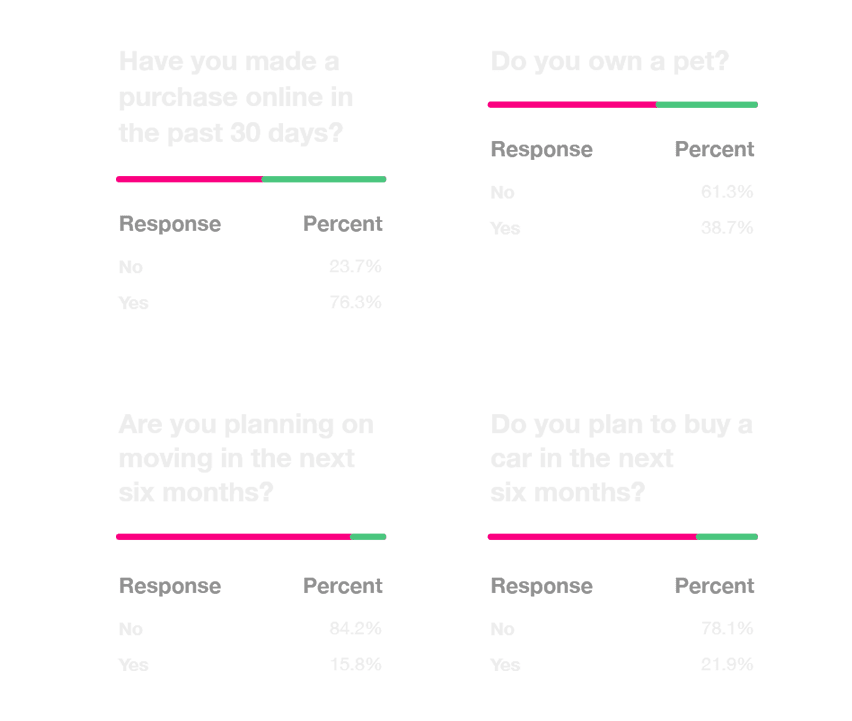 Shopper Data