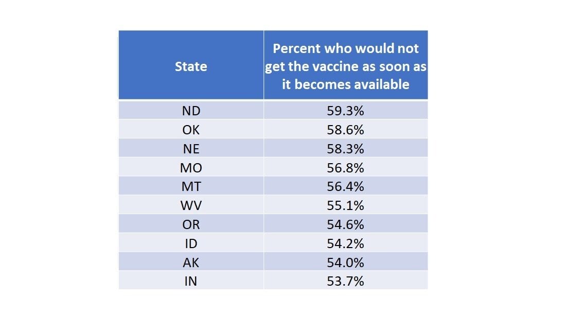 Top 10 most vaccine friendly