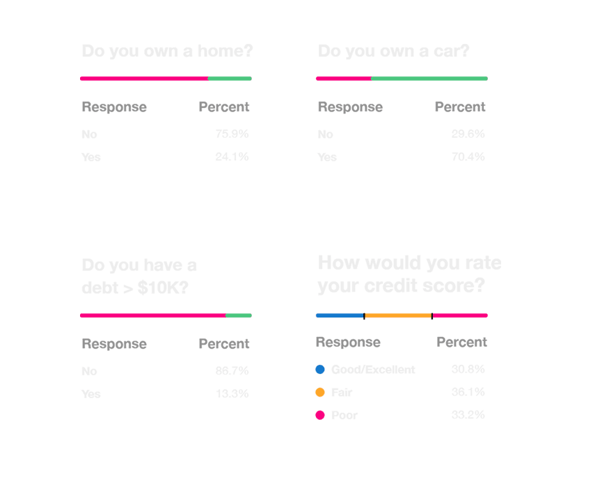 Pie Chart