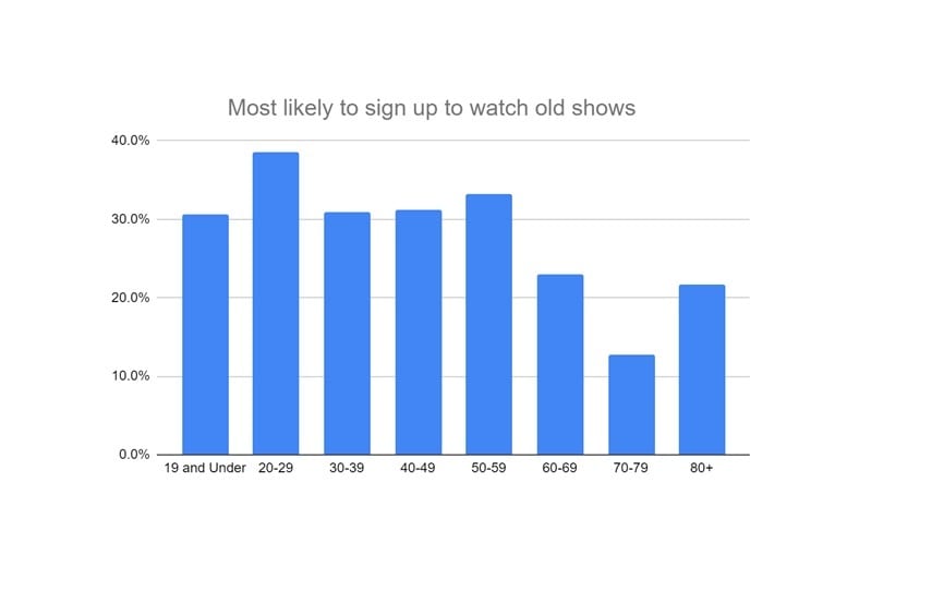 chart 2