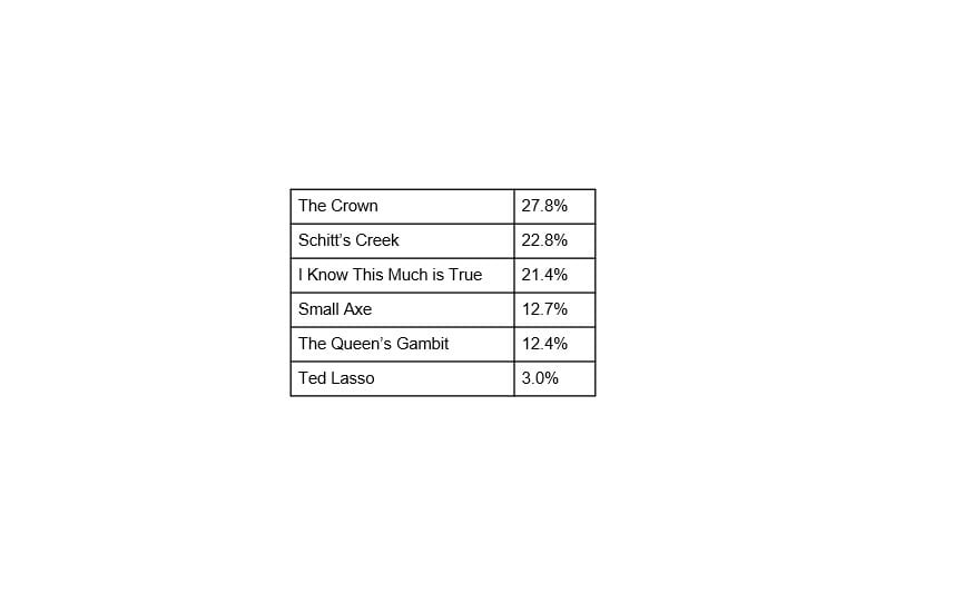 chart 2