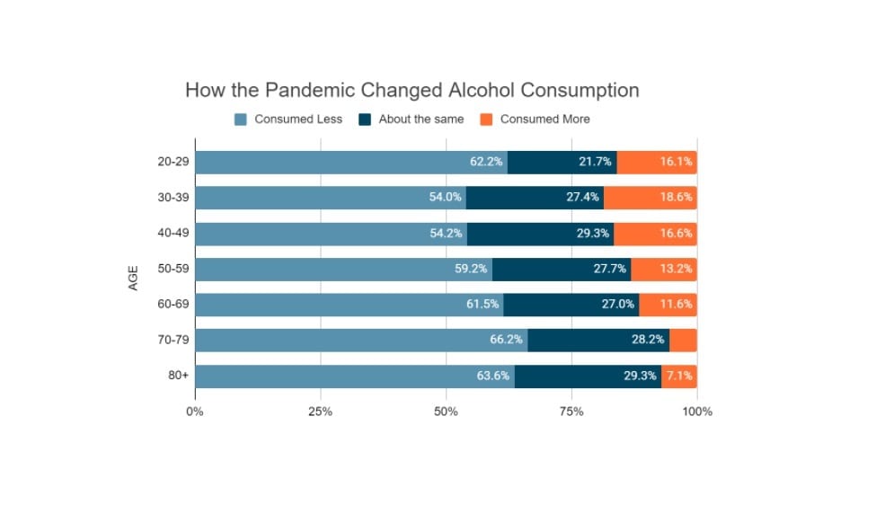 How The Pandemic Changed Alcohol Consumption
